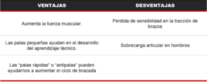 Entrenamiento de triatlon con palas ventajas y desventajas