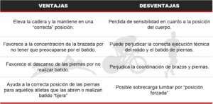 Etrenamiento de triatlon con pull ventajas y desventajas