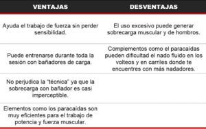 entrenamiento de triatlon con arrastre ventajas y desventajas