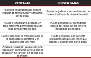 entrenamiento de triatlon con tuba ventajas y desventajas