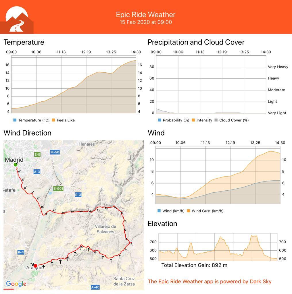 bike pals etapa 2 club 3d triatlon madrid