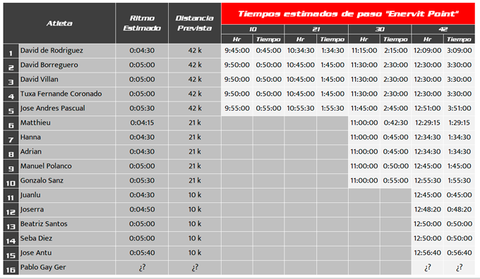 ritmos club 3d triatlón madrid maratón 2020